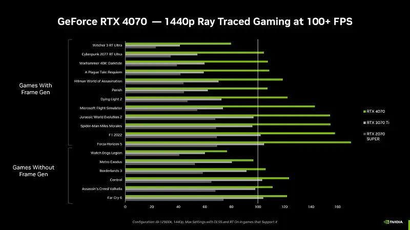 Gaming 2K RTX 4070 